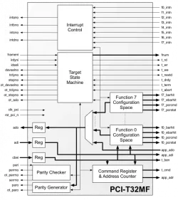 PCI-T32MF block diagram