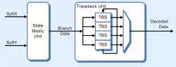 CMS0002 block diagram