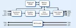 CMS0007 block diagram