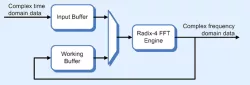 CMS0001 block diagram