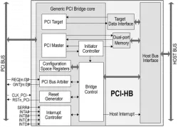 PCI-HB block diagram