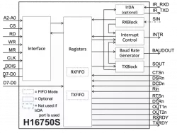 H16750S block diagram