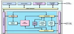 SI24WLAN11 block diagram