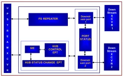 V1HUB block diagram