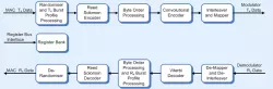 CMS0005 block diagram