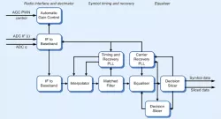 CMS0006 block diagram