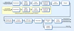 CMS0009 block diagram