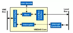 VME64S block diagram