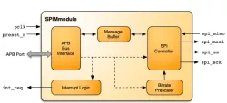 SPIMmodule block diagram