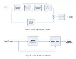 Reed Solomon block diagram
