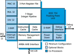 LEON4 block diagram