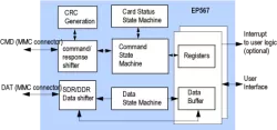 EP567 block diagram