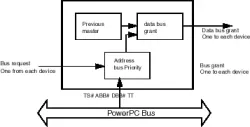 EP300 block diagram