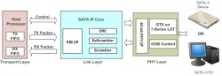 SATA block diagram