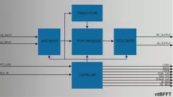 ntFFT block diagram