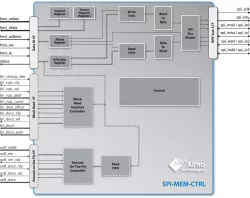 SPI-MEM-CTRL block diagram