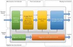 IQ-DispLite  block diagram