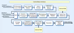 CMS0041 block diagram