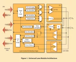 MXL-DPHY block diagram
