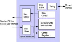 EP553 block diagram