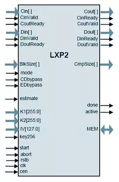 LXP2 block diagram