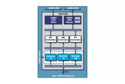 GR1553B block diagram