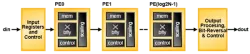 FIR-COMP block diagram