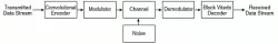 VTERB-BLK block diagram