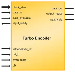 TURBO-ENCO block diagram