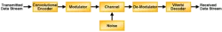 CONV-BLK block diagram