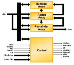 RSENC-DBLK block diagram