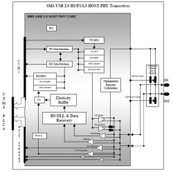 SMS2200 block diagram