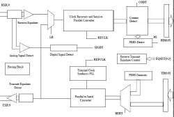 SMS3000 block diagram
