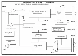 SMS4000 block diagram