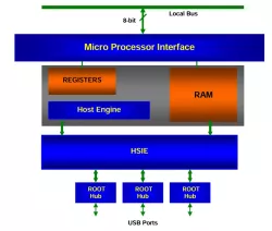VEMB1 block diagram