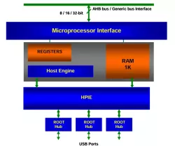 VEMB2 block diagram