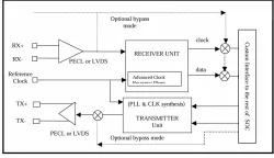 SMS2012 block diagram