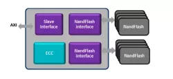 IPM-UNFC block diagram