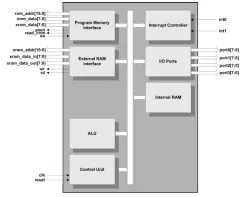 so_ip_8051C256 block diagram
