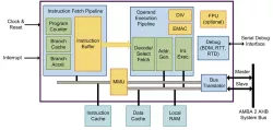 ColdFire® V4 Core block diagram