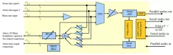 shCODlp-100_02-V2.TSMC.110.GP block diagram