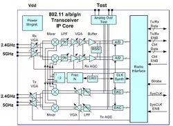 RFiP-2459-004 block diagram