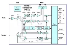 RFiP-2445-003 block diagram
