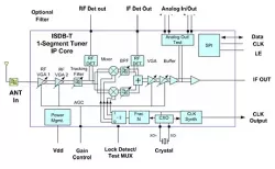 RFiP-0408-003 block diagram