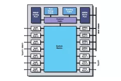 GRSPWROUTER block diagram