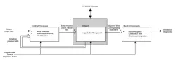 VPC-1 block diagram