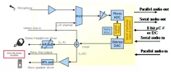 shCOD90_RC50.SMIC.160.G block diagram