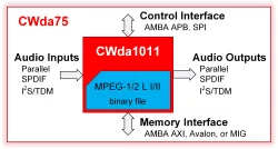 CWda75 block diagram