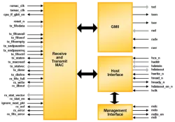2PT5-MAC block diagram