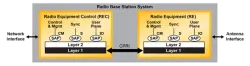 CPRI block diagram